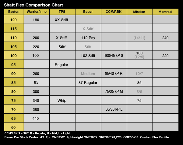 Flex Chart